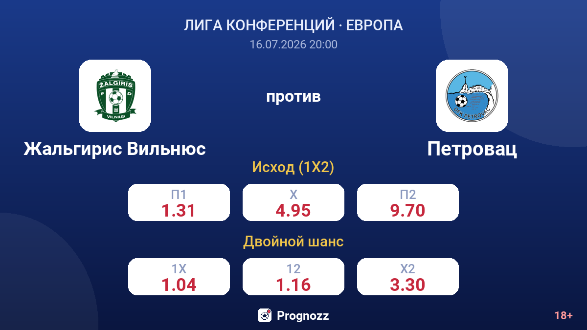 Жальгирис Вильнюс против Петровац — коэффициенты