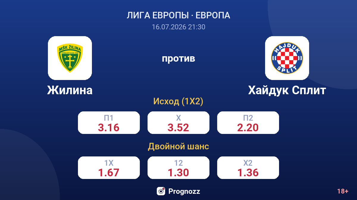 Жилина против Хайдук Сплит — коэффициенты