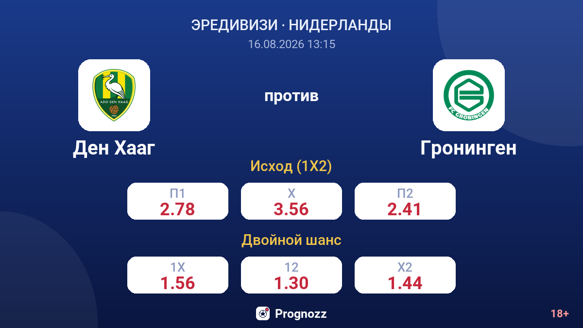 Ден Хааг — Гронинген — коэффициенты
