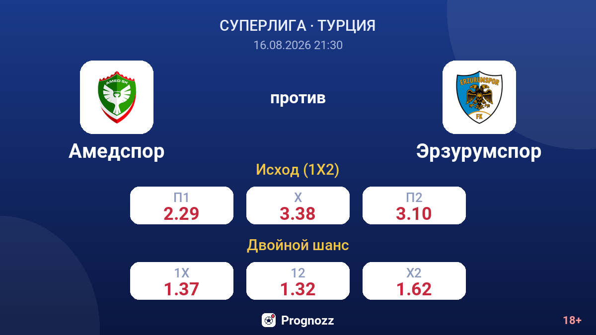 Амедспор — Эрзурумспор — коэффициенты
