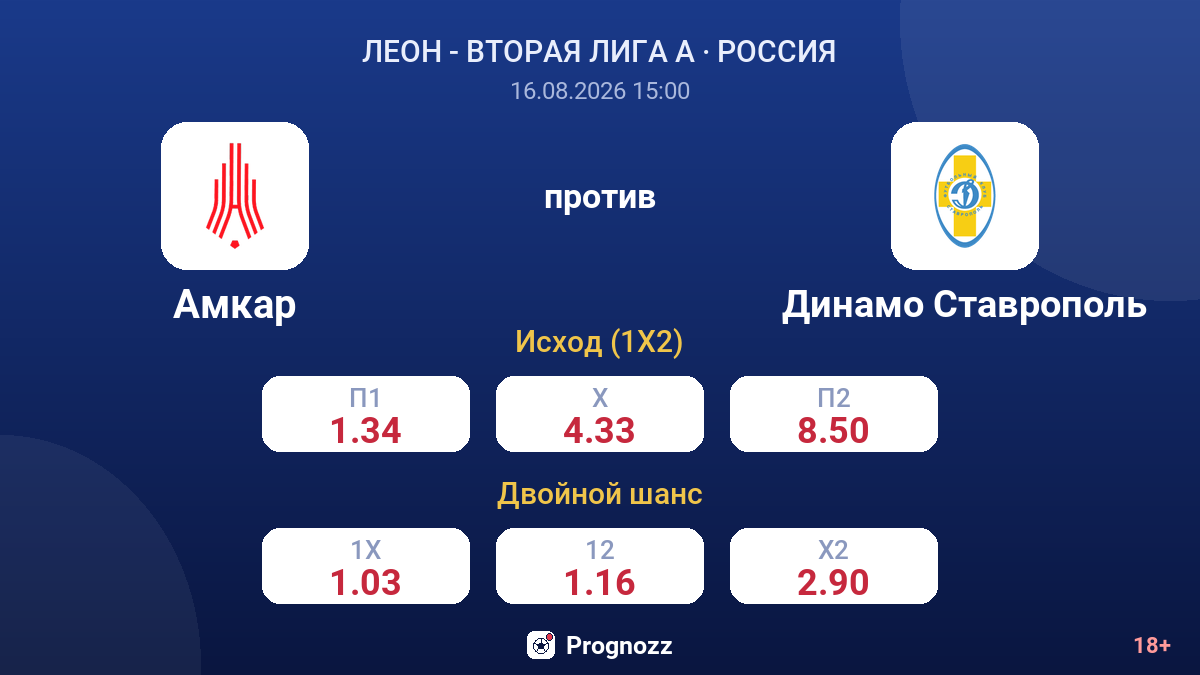 Амкар — Динамо Ставрополь — коэффициенты