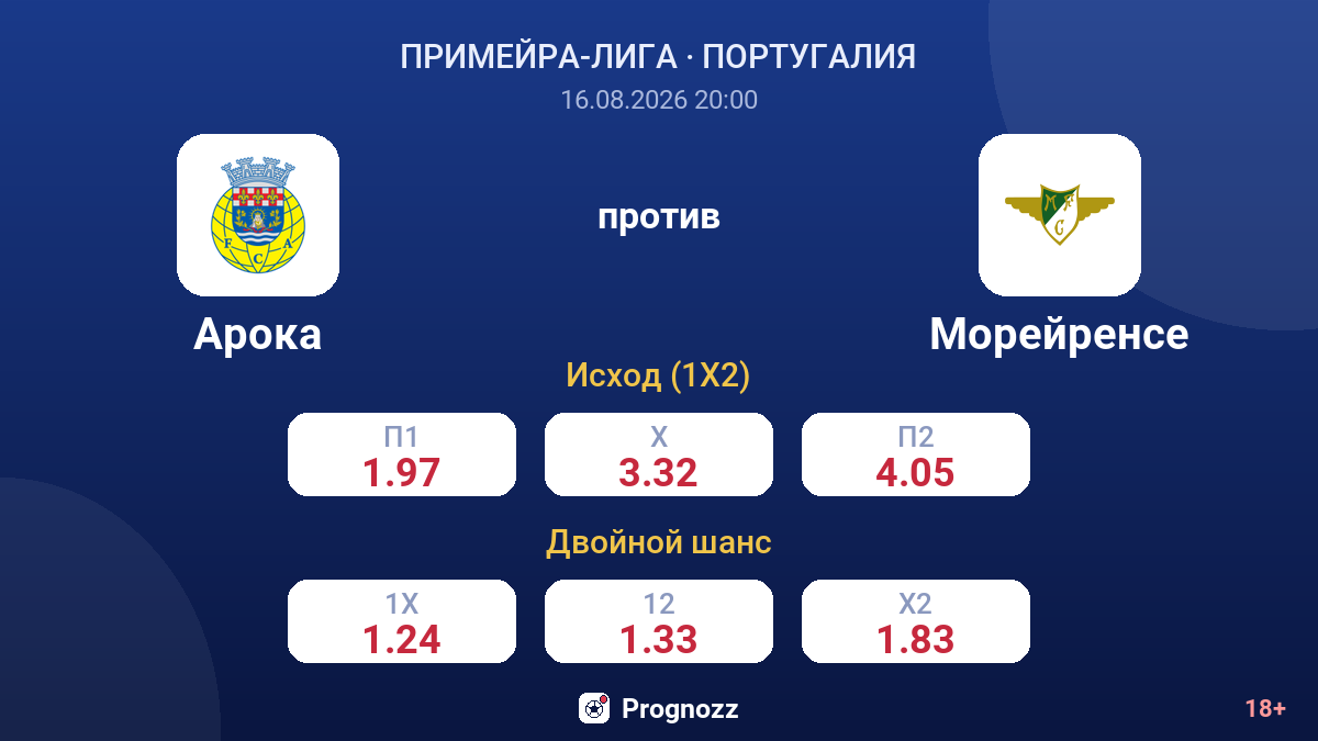 Арока — Морейренсе — коэффициенты