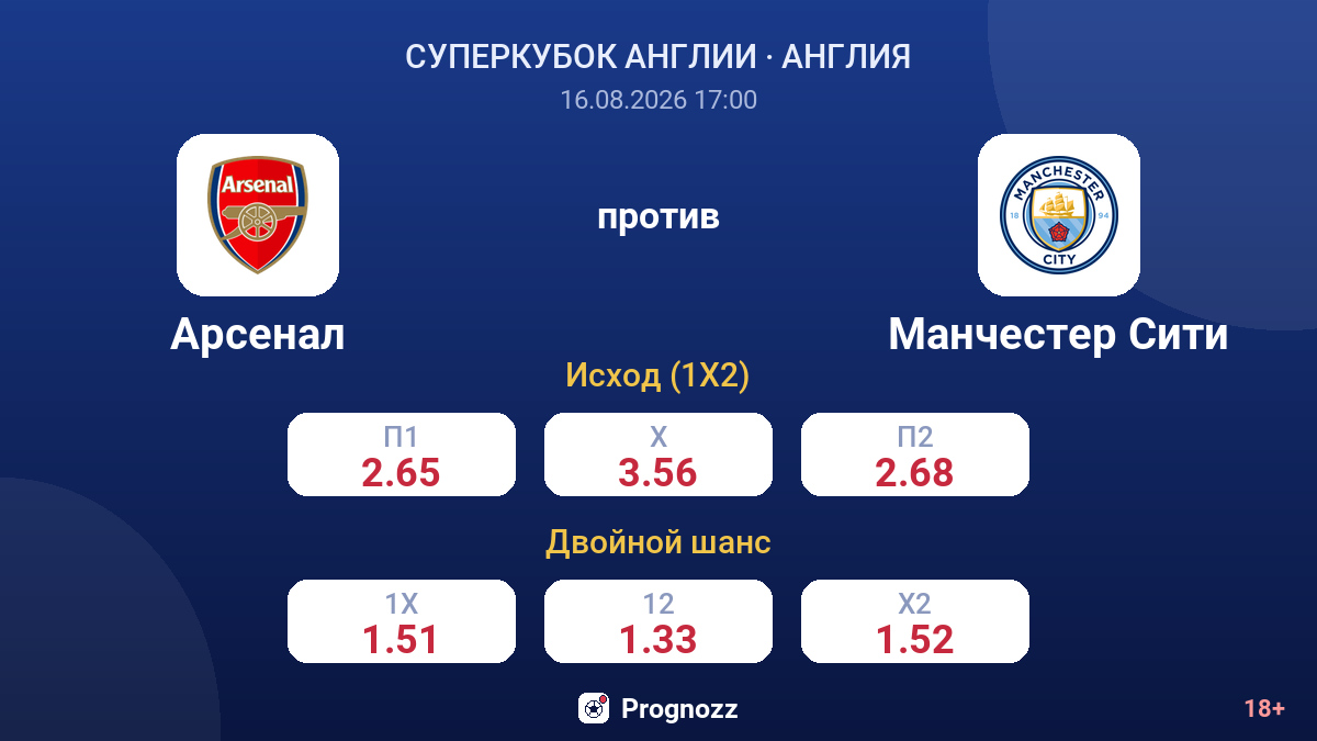 Арсенал — Манчестер Сити — коэффициенты