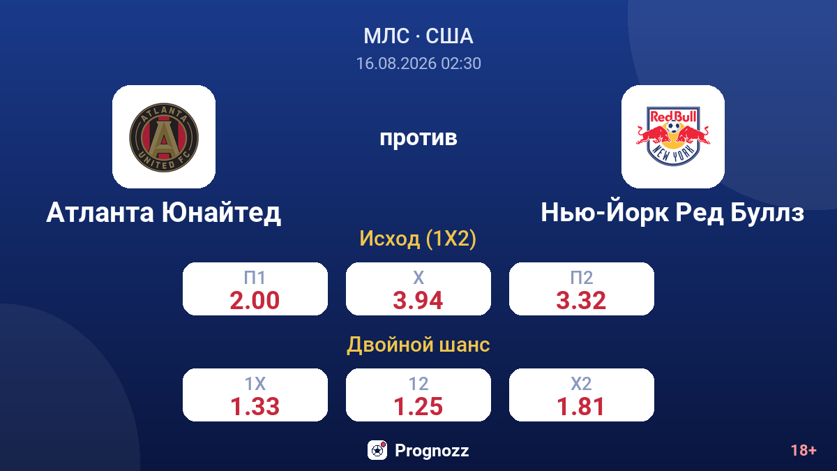 Атланта Юнайтед — Нью-Йорк Ред Буллз — коэффициенты