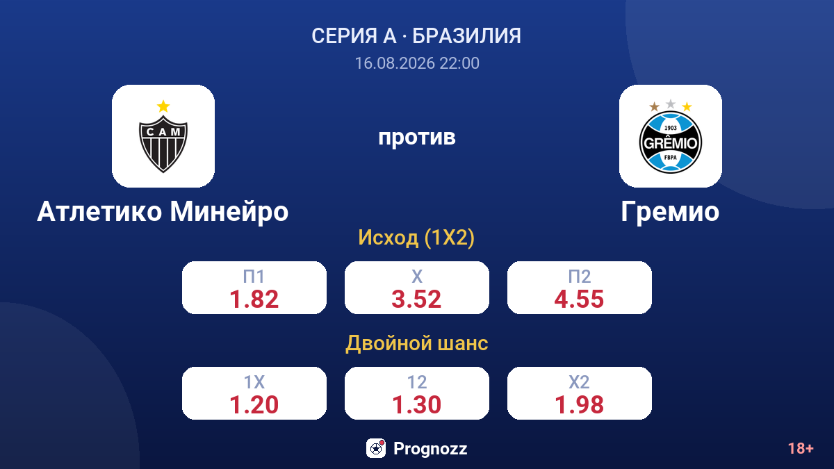 Атлетико Минейро — Гремио — коэффициенты
