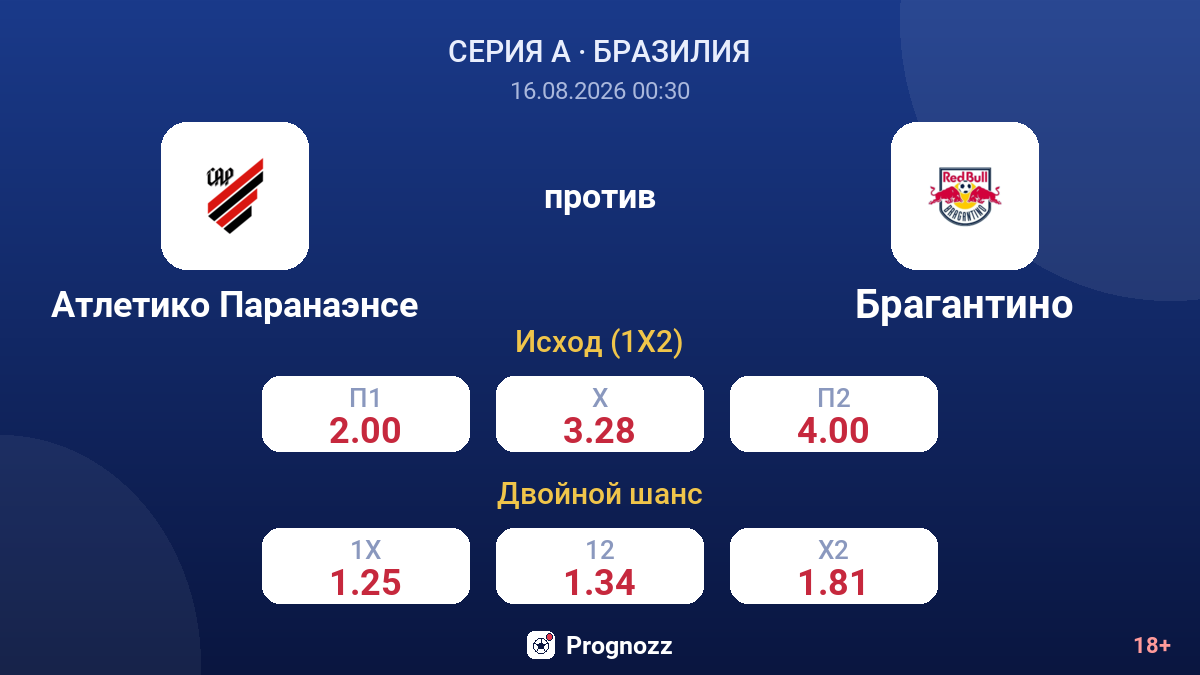 Атлетико Паранаэнсе — Брагантино — коэффициенты