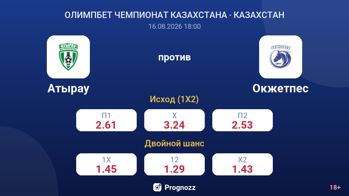 Атырау — Окжетпес — коэффициенты