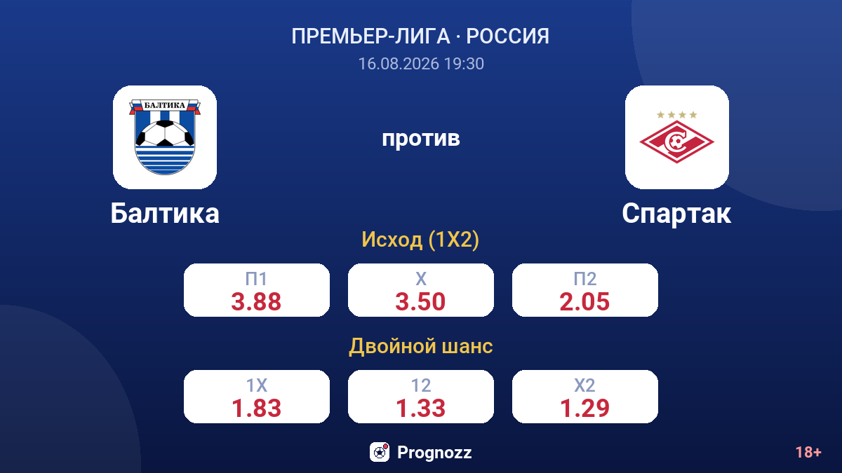 Балтика — Спартак — коэффициенты