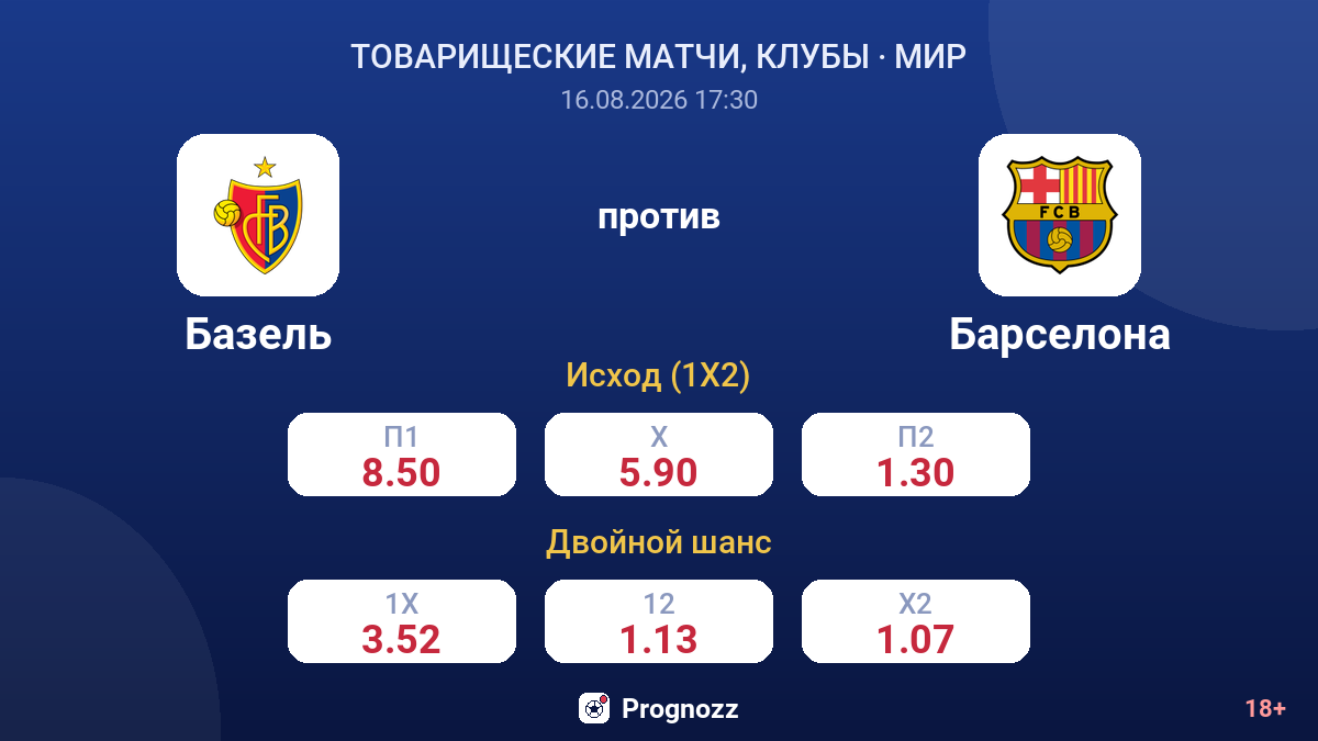 Базель — Барселона — коэффициенты