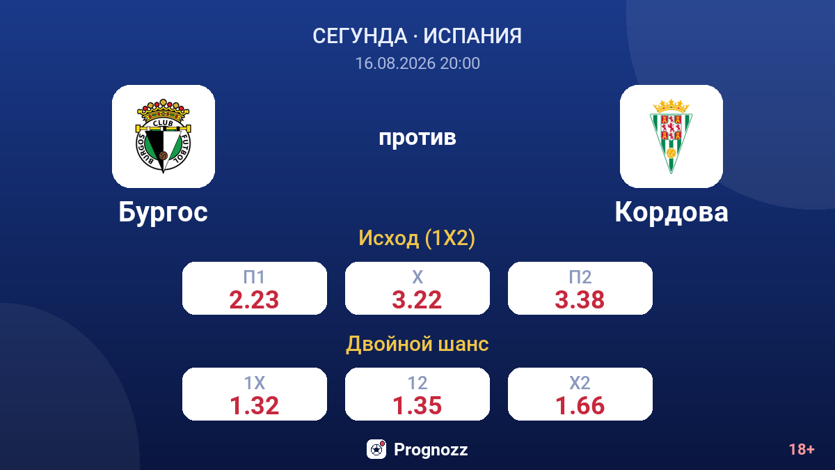 Бургос — Кордова — коэффициенты