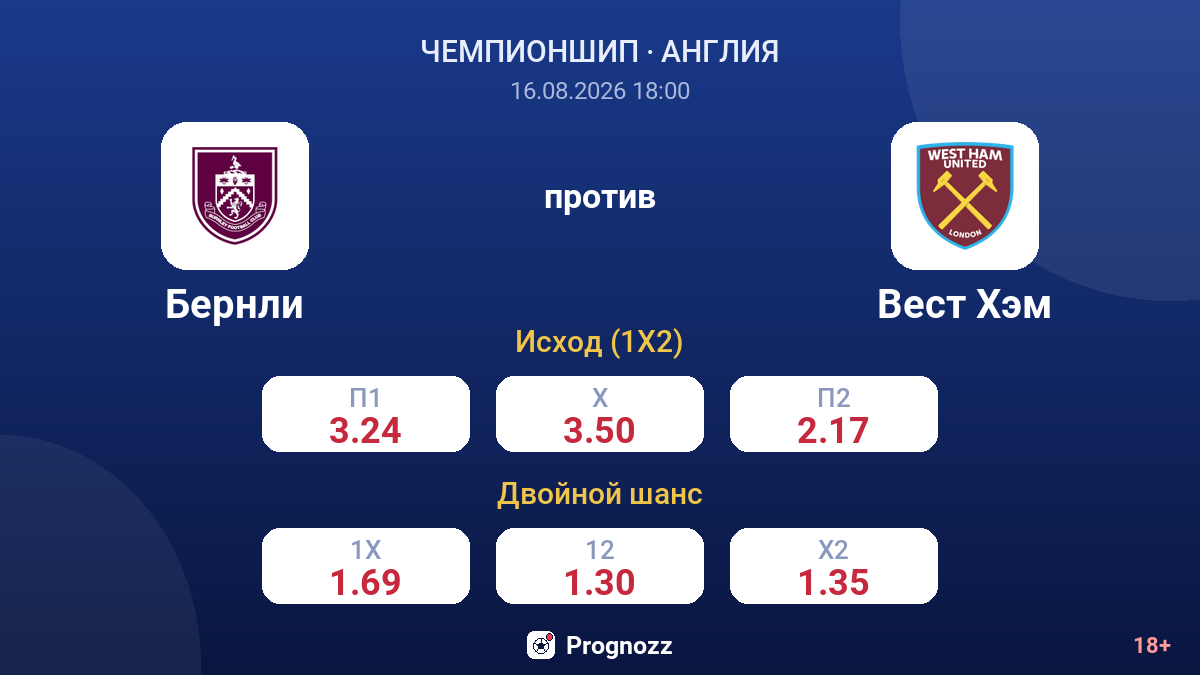 Бернли — Вест Хэм — коэффициенты