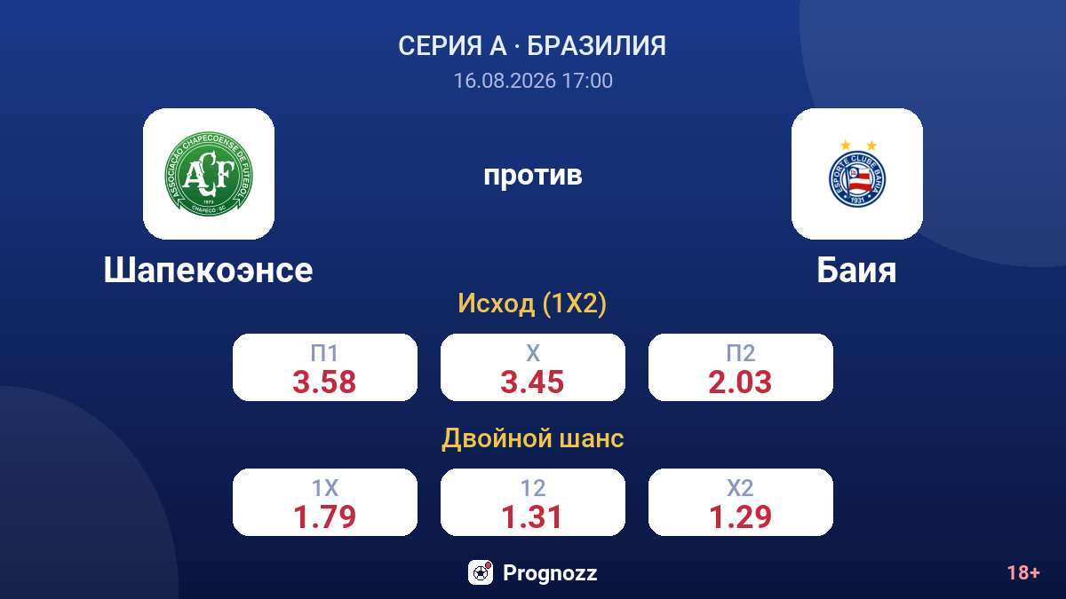 Шапекоэнсе — Баия — коэффициенты