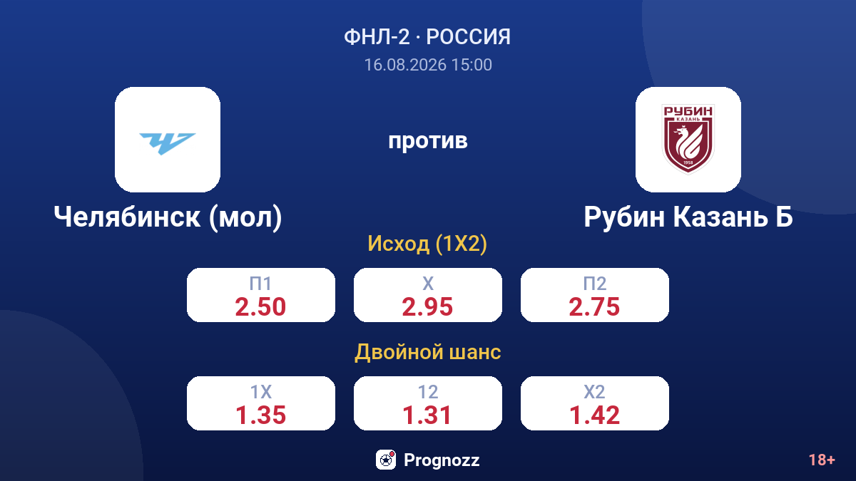 Челябинск (мол) — Рубин Казань Б — коэффициенты