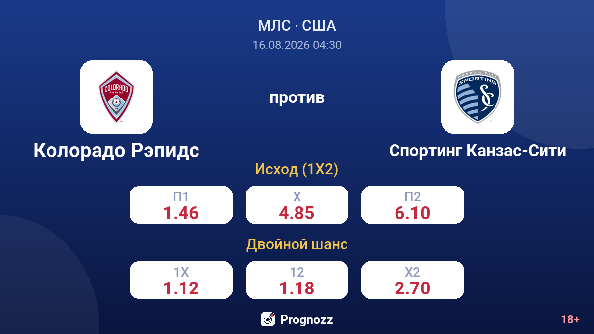 Колорадо Рэпидс — Спортинг Канзас-Сити — коэффициенты