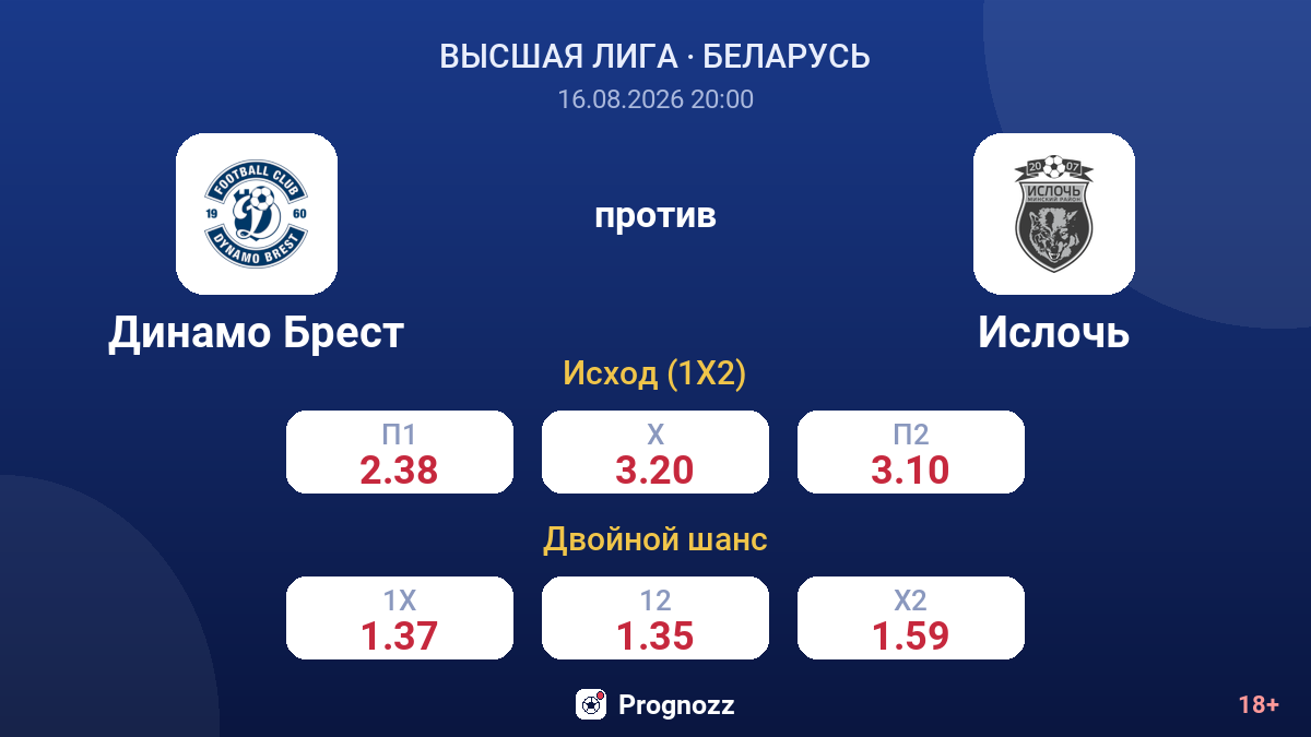 Динамо Брест — Ислочь — коэффициенты