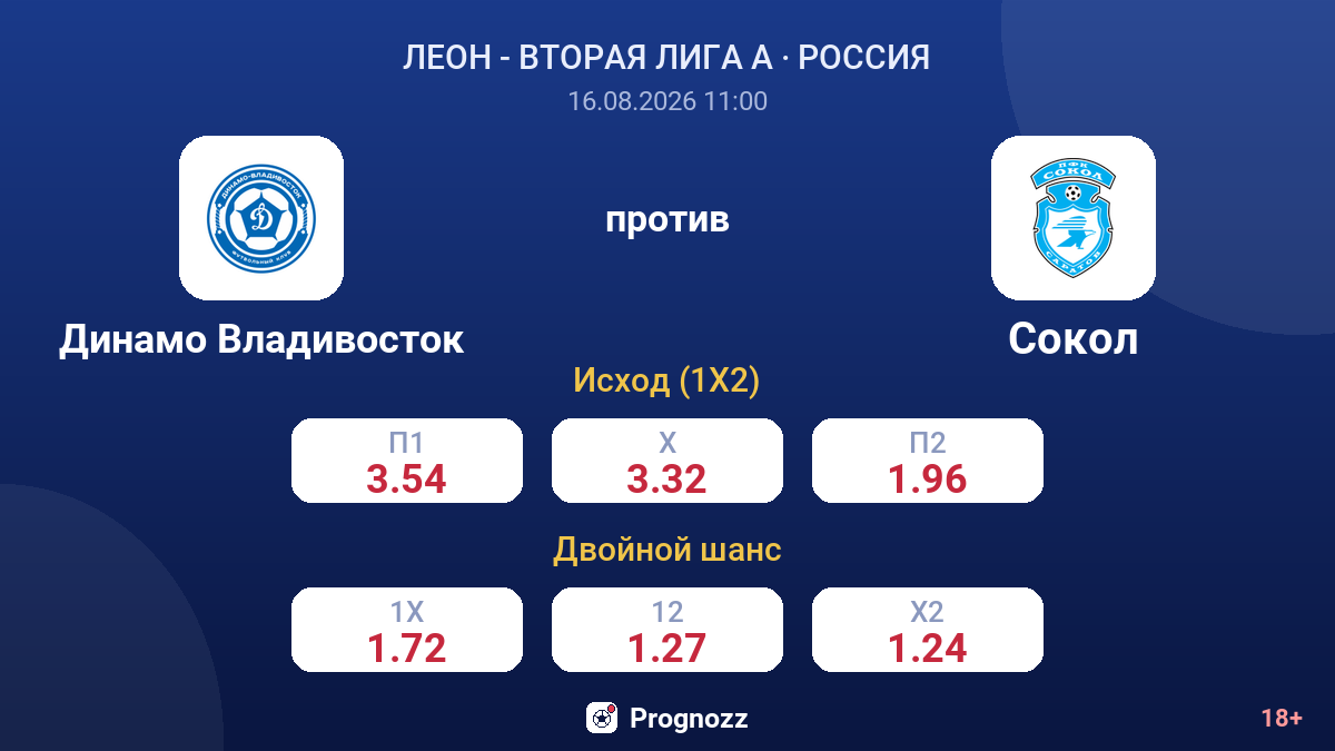 Динамо Владивосток — Сокол — коэффициенты