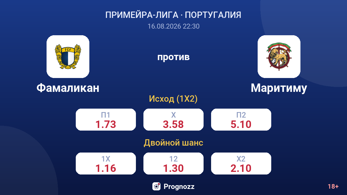 Фамаликан — Маритиму — коэффициенты