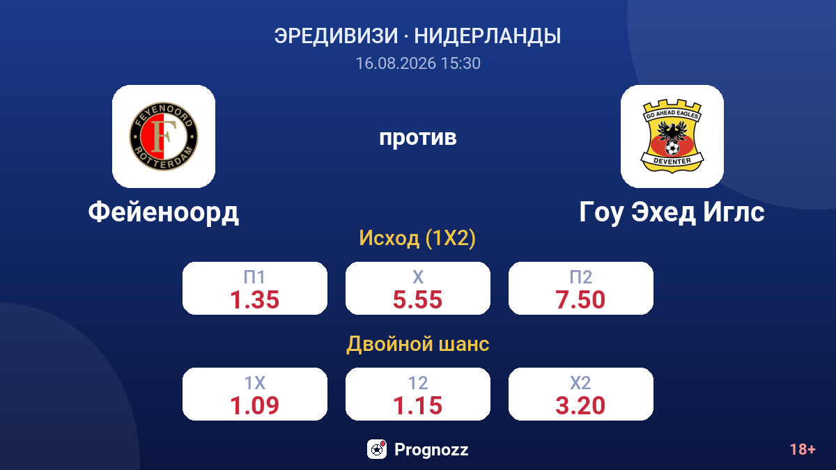 Фейеноорд — Гоу Эхед Иглс — коэффициенты