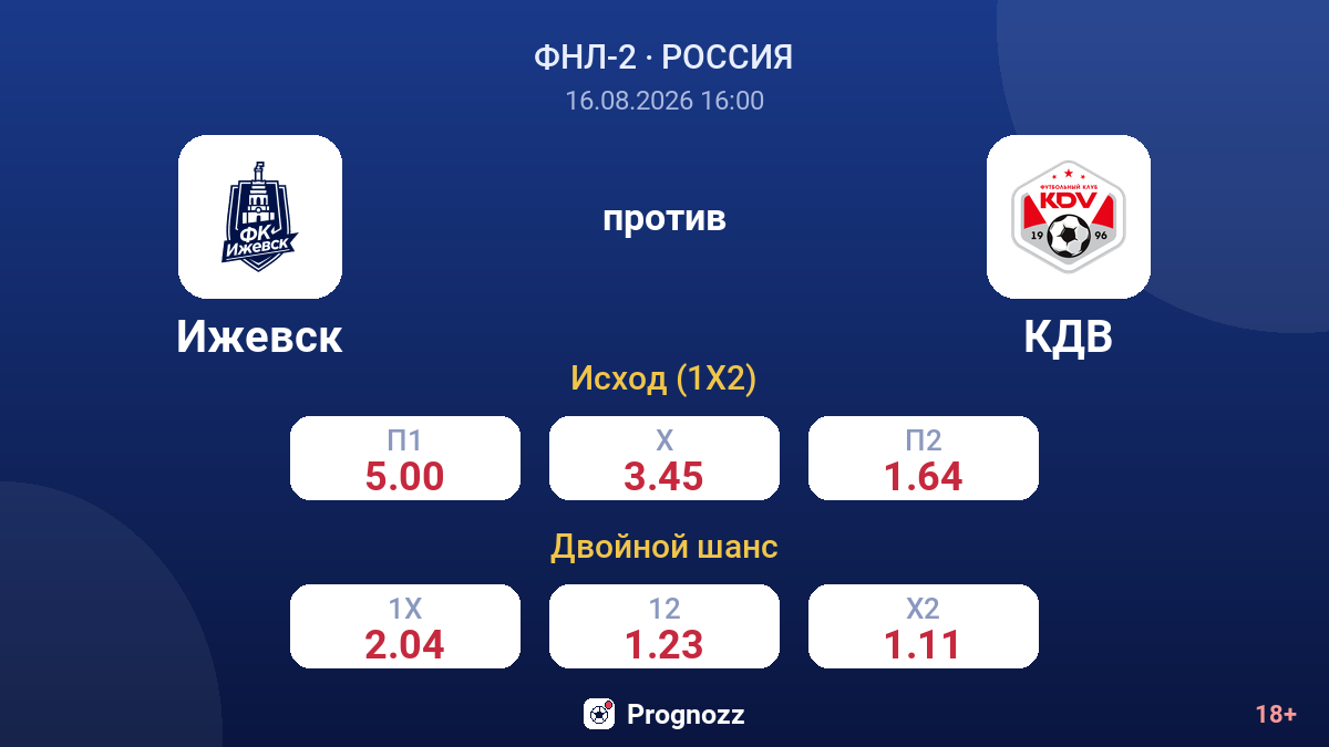 Ижевск — КДВ — коэффициенты