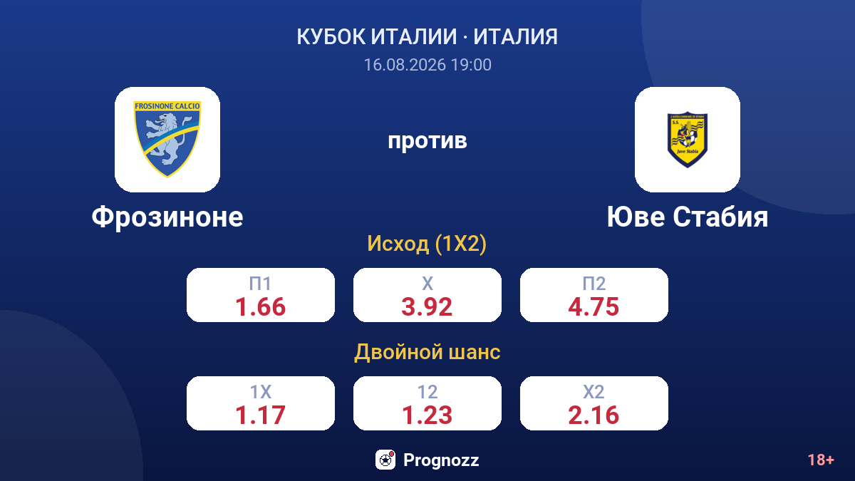 Фрозиноне — Юве Стабия — коэффициенты