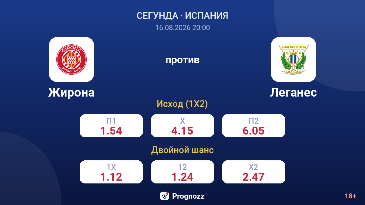 Жирона — Леганес — коэффициенты