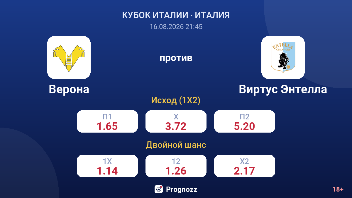 Верона — Виртус Энтелла — коэффициенты