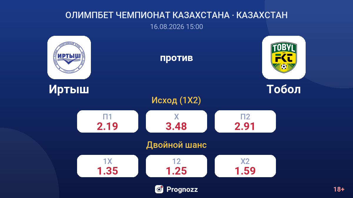Иртыш — Тобол — коэффициенты