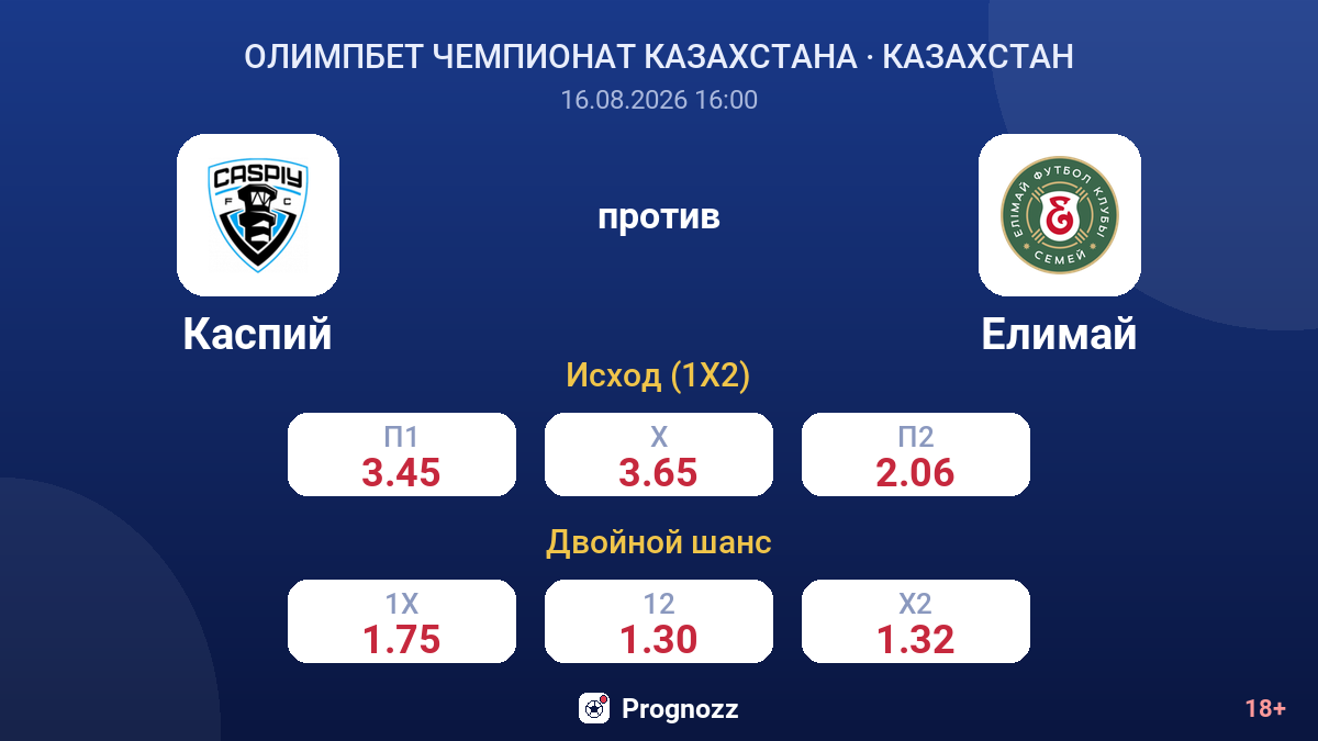 Каспий — Елимай — коэффициенты