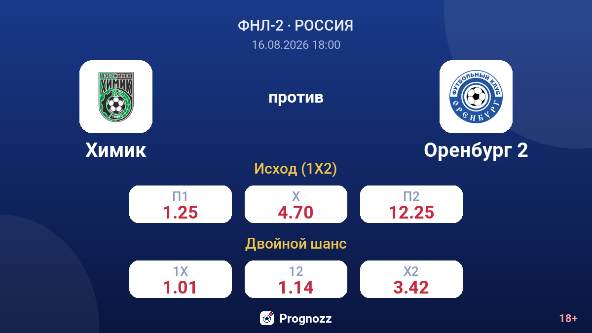 Химик — Оренбург 2 — коэффициенты