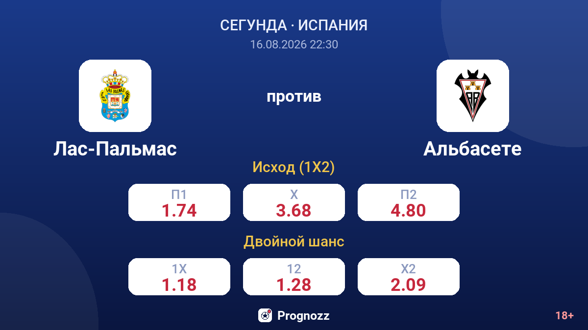Лас-Пальмас — Альбасете — коэффициенты