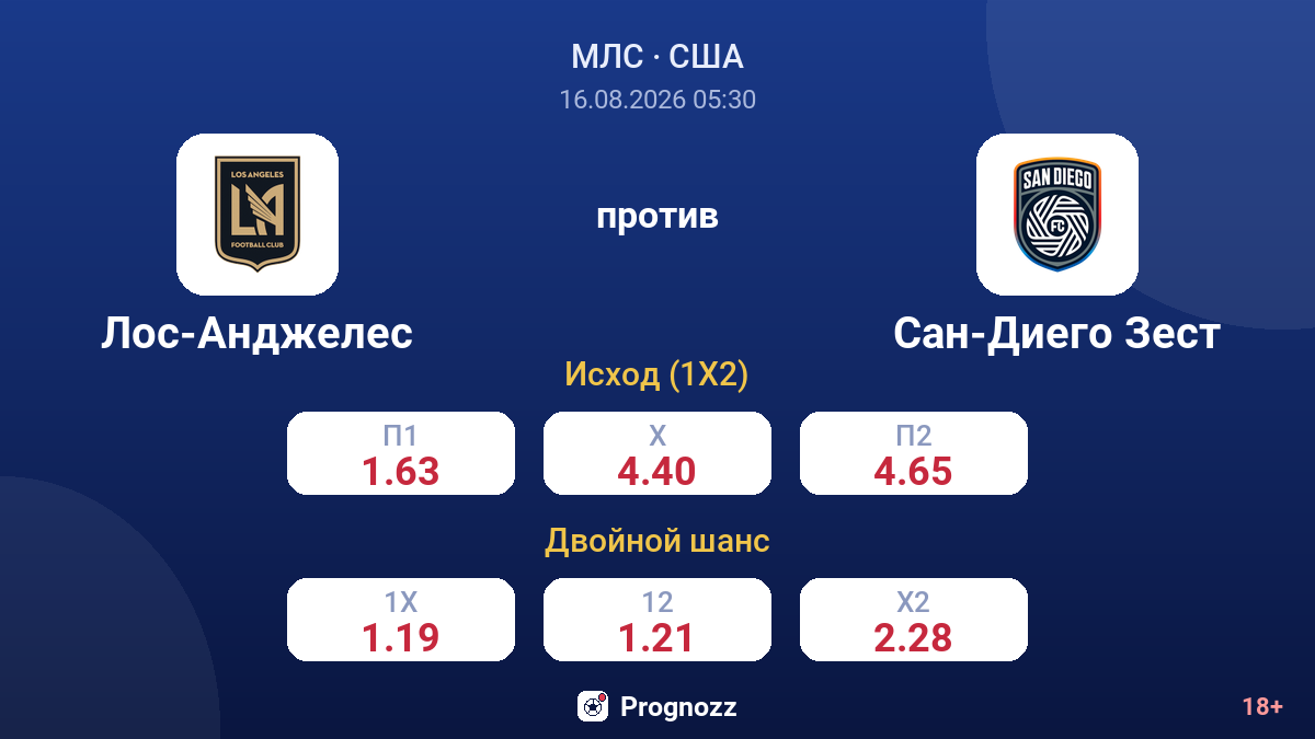 Лос-Анджелес — Сан-Диего Зест — коэффициенты