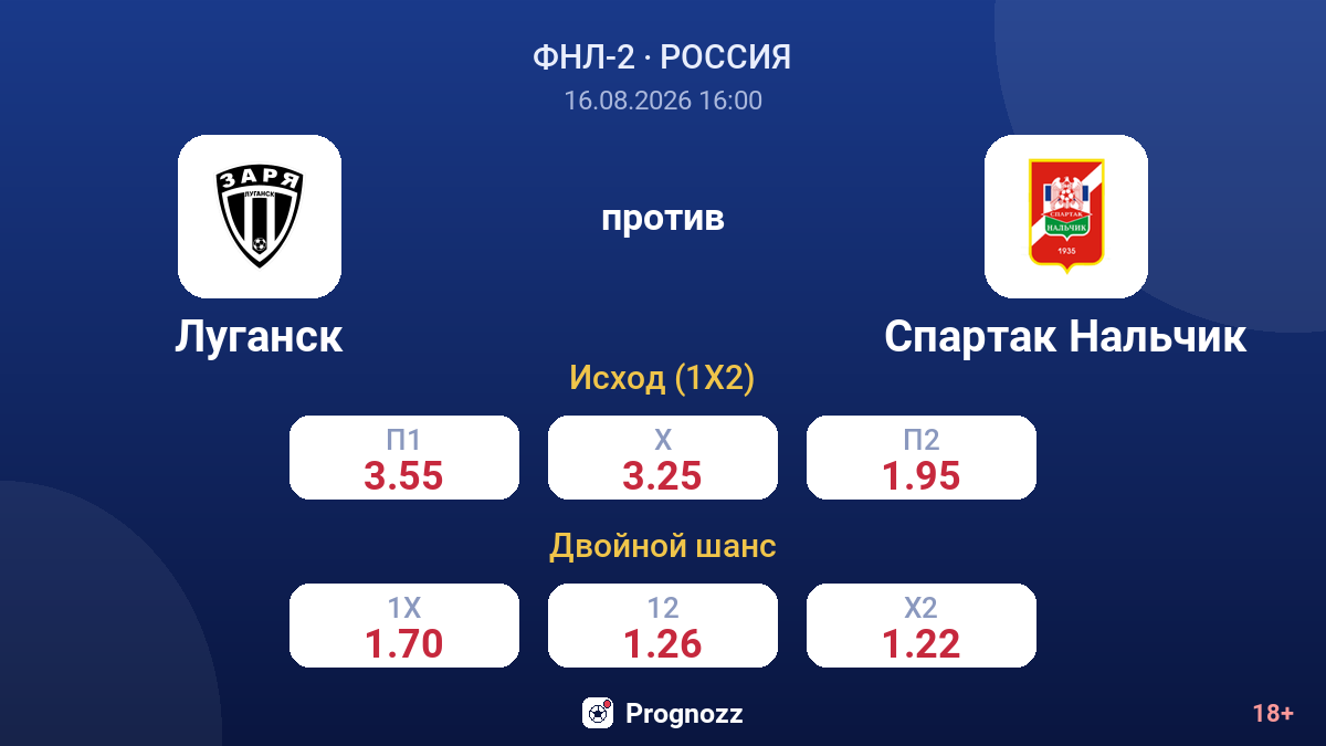 Луганск — Спартак Нальчик — коэффициенты