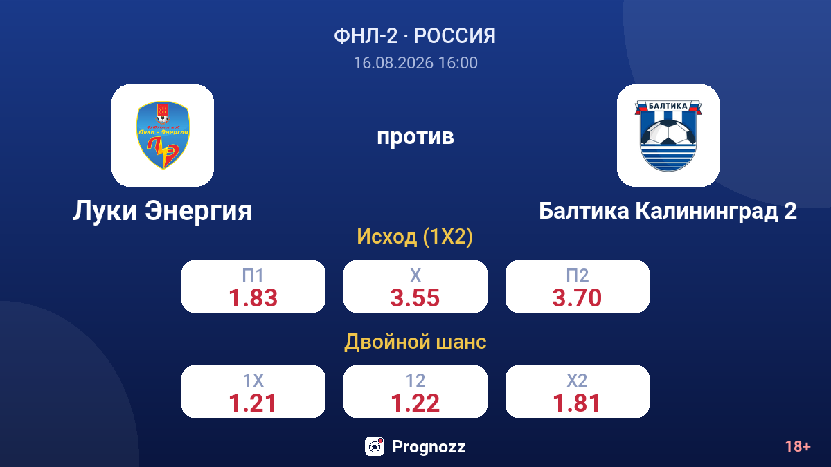Луки Энергия — Балтика Калининград 2 — коэффициенты