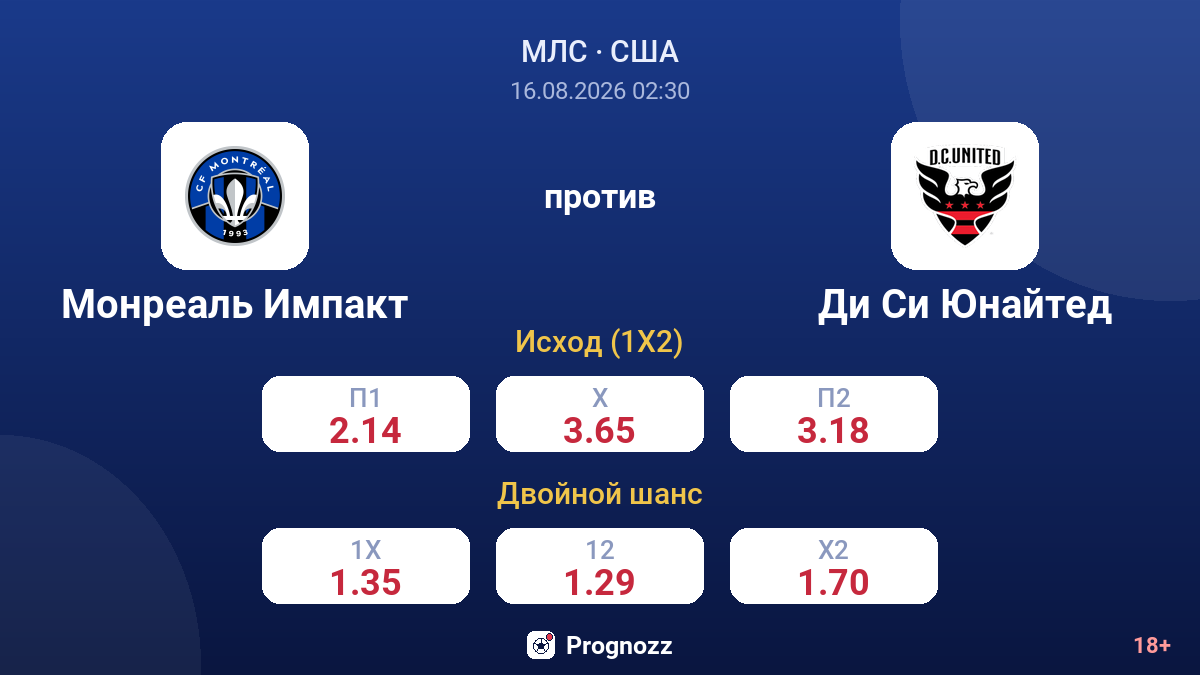 Монреаль Импакт — Ди Си Юнайтед — коэффициенты