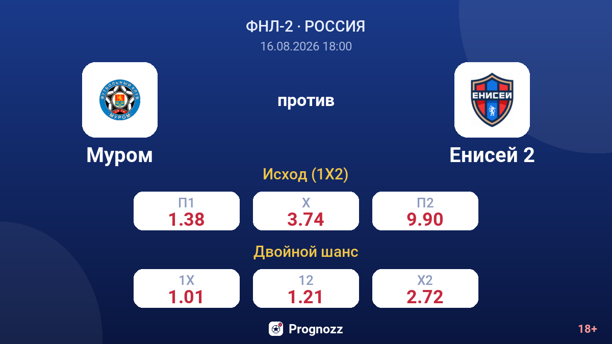 Муром — Енисей 2 — коэффициенты