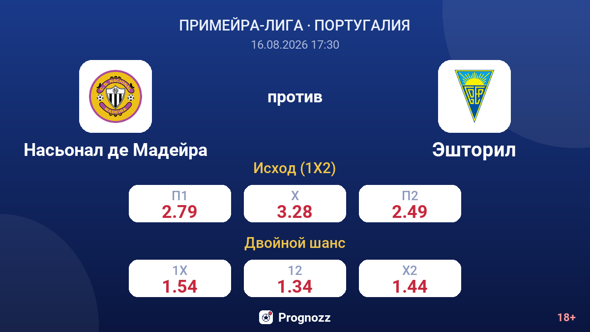 Насьонал де Мадейра — Эшторил — коэффициенты