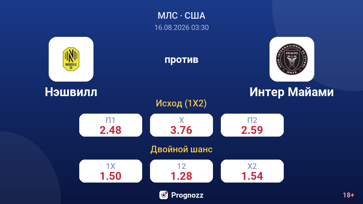 Нэшвилл — Интер Майами — коэффициенты