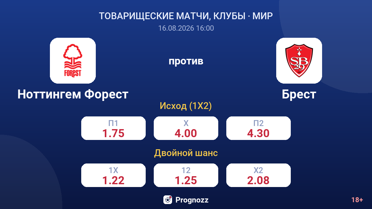 Ноттингем Форест — Брест — коэффициенты