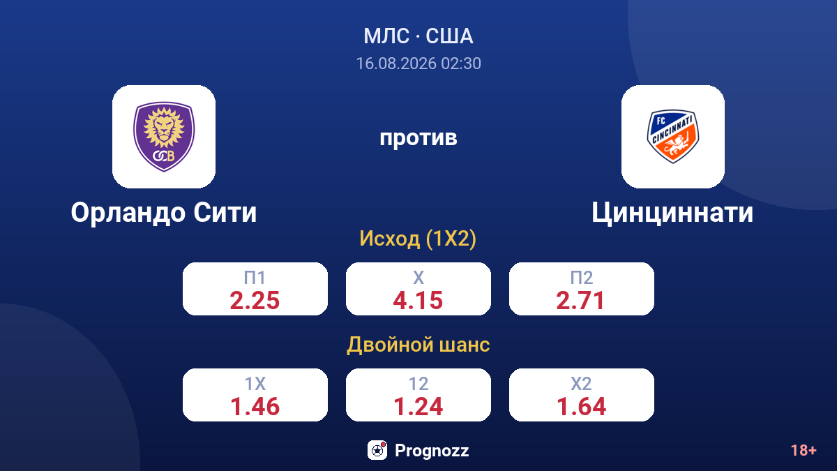Орландо Сити — Цинциннати — коэффициенты