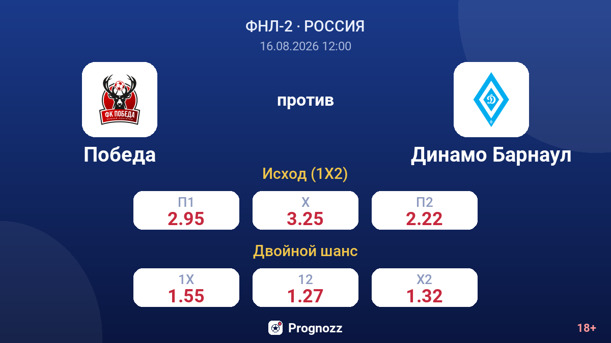 Победа — Динамо Барнаул — коэффициенты