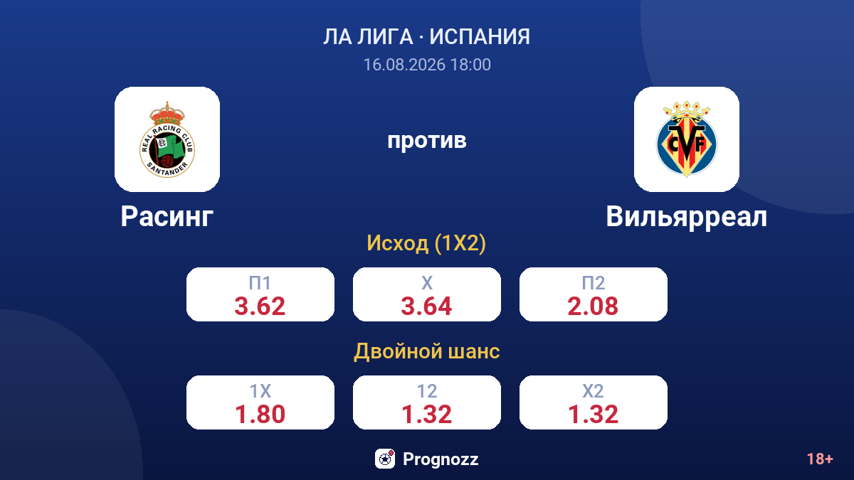 Расинг — Вильярреал — коэффициенты