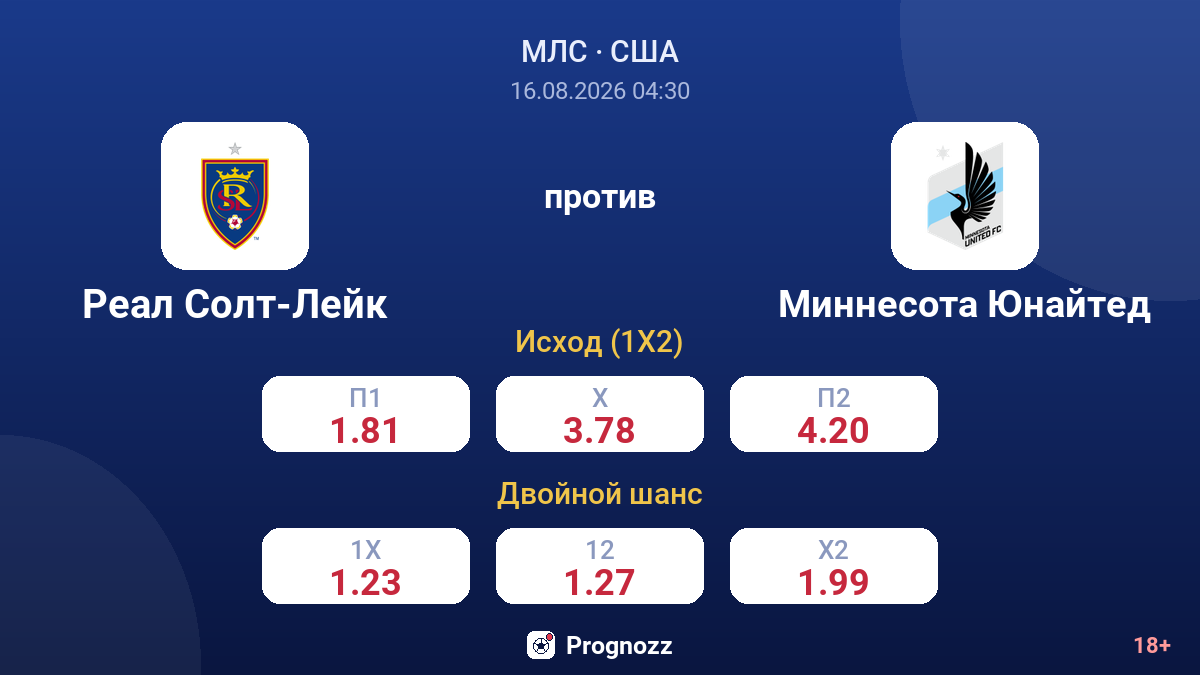 Реал Солт-Лейк — Миннесота Юнайтед — коэффициенты