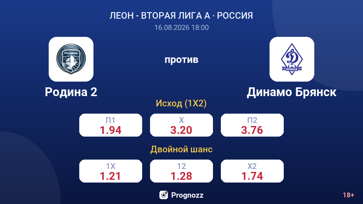 Родина 2 — Динамо Брянск — коэффициенты