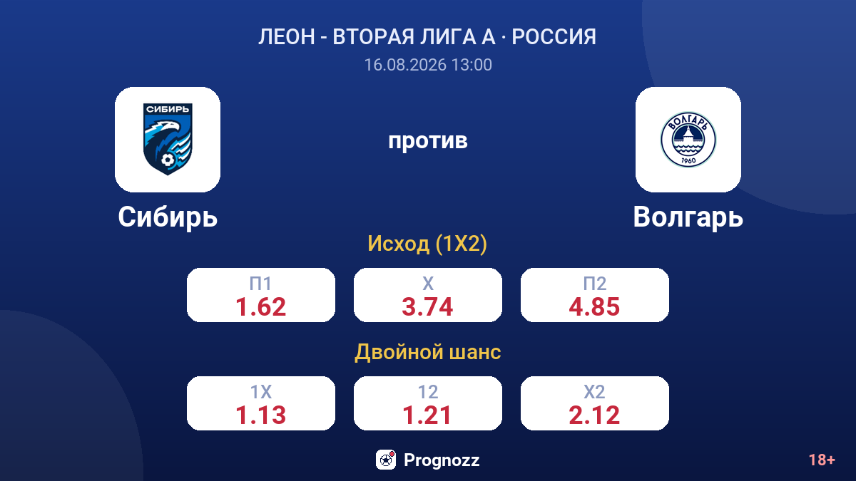 Сибирь — Волгарь — коэффициенты