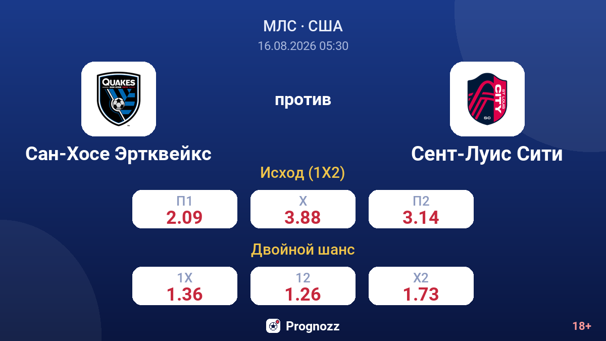 Сан-Хосе Эртквейкс — Сент-Луис Сити — коэффициенты