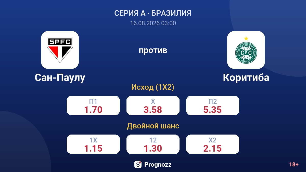 Сан-Паулу — Коритиба — коэффициенты