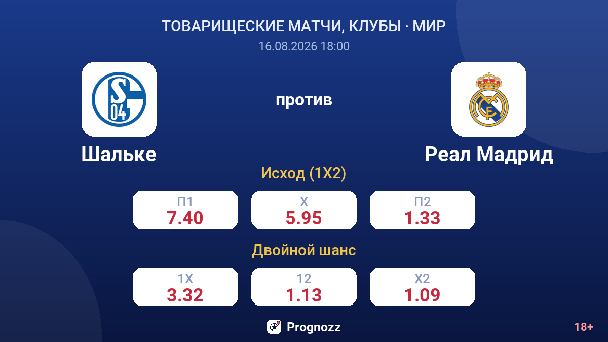 Шальке — Реал Мадрид — коэффициенты