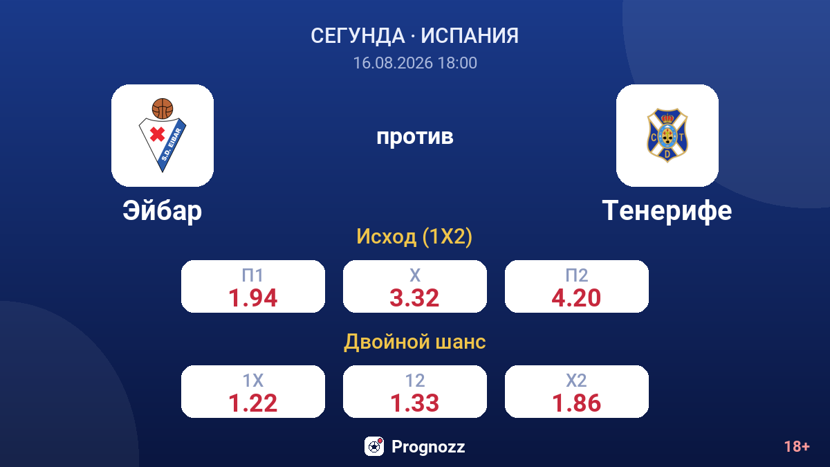 Эйбар — Тенерифе — коэффициенты
