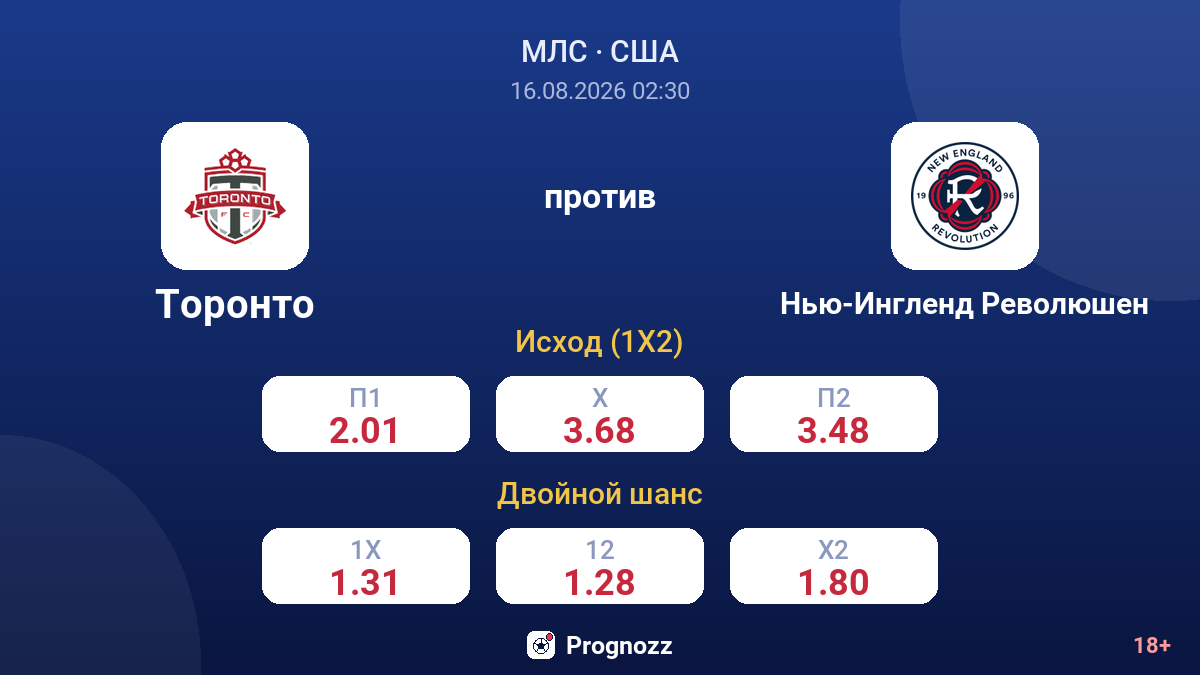 Торонто — Нью-Ингленд Революшен — коэффициенты