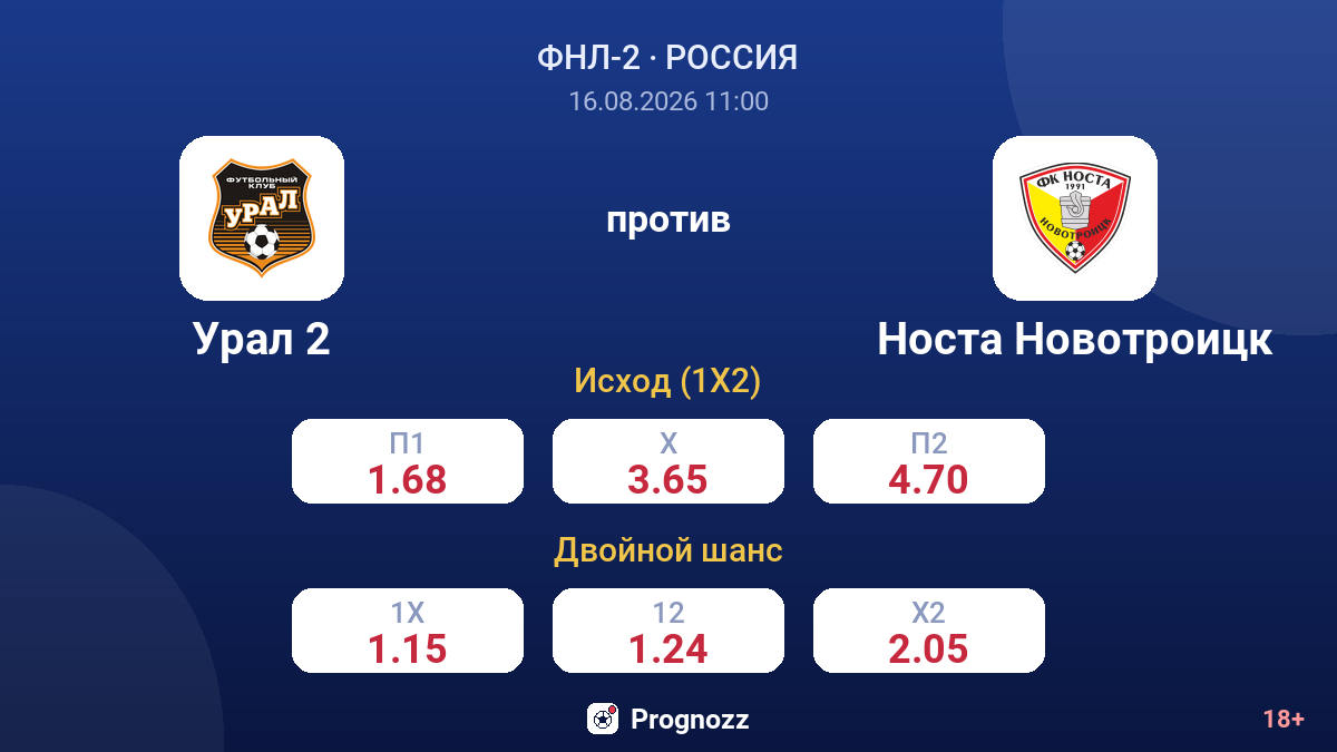Урал 2 — Носта Новотроицк — коэффициенты